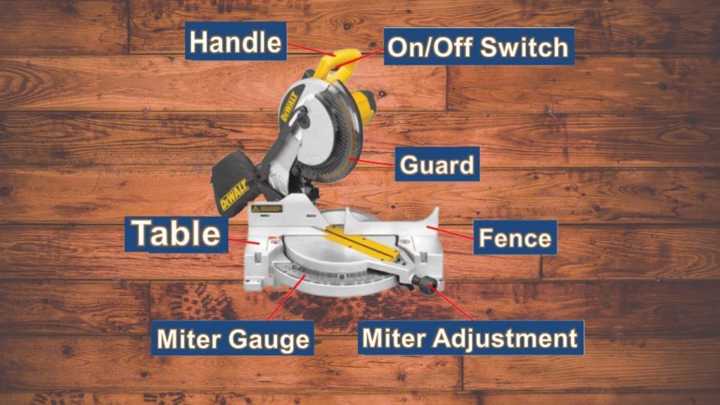Parts Of The Miter Saw